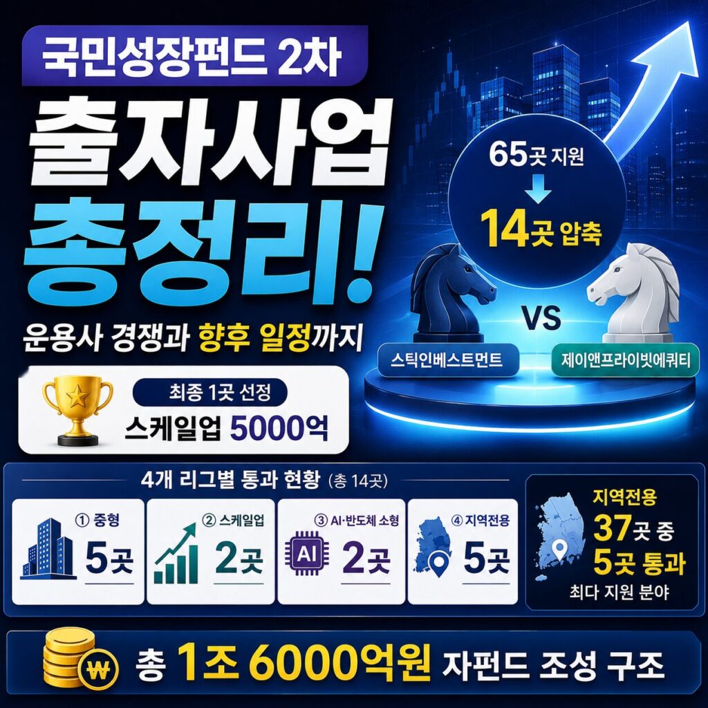 국민성장펀드 2차