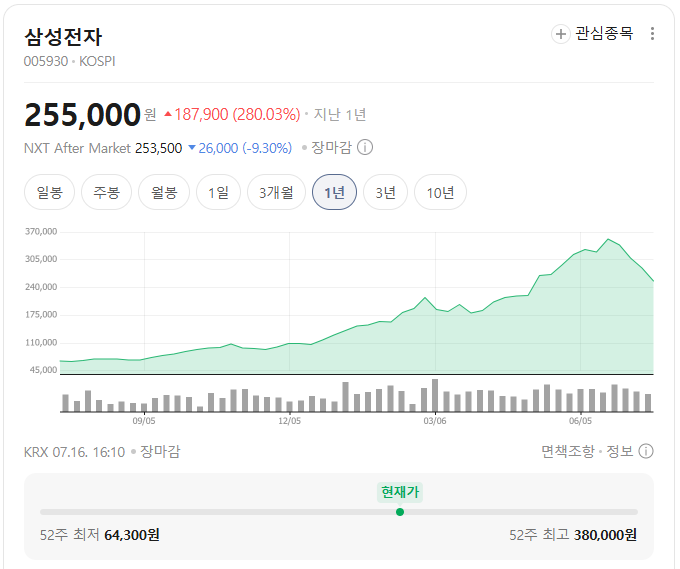 삼성전자주가