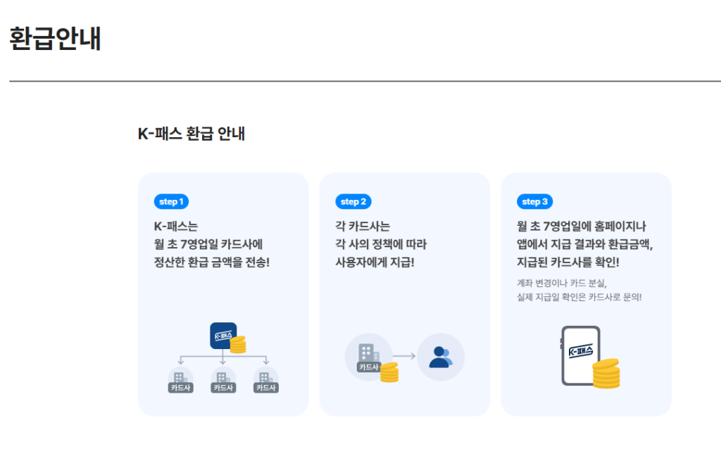 K패스 환급